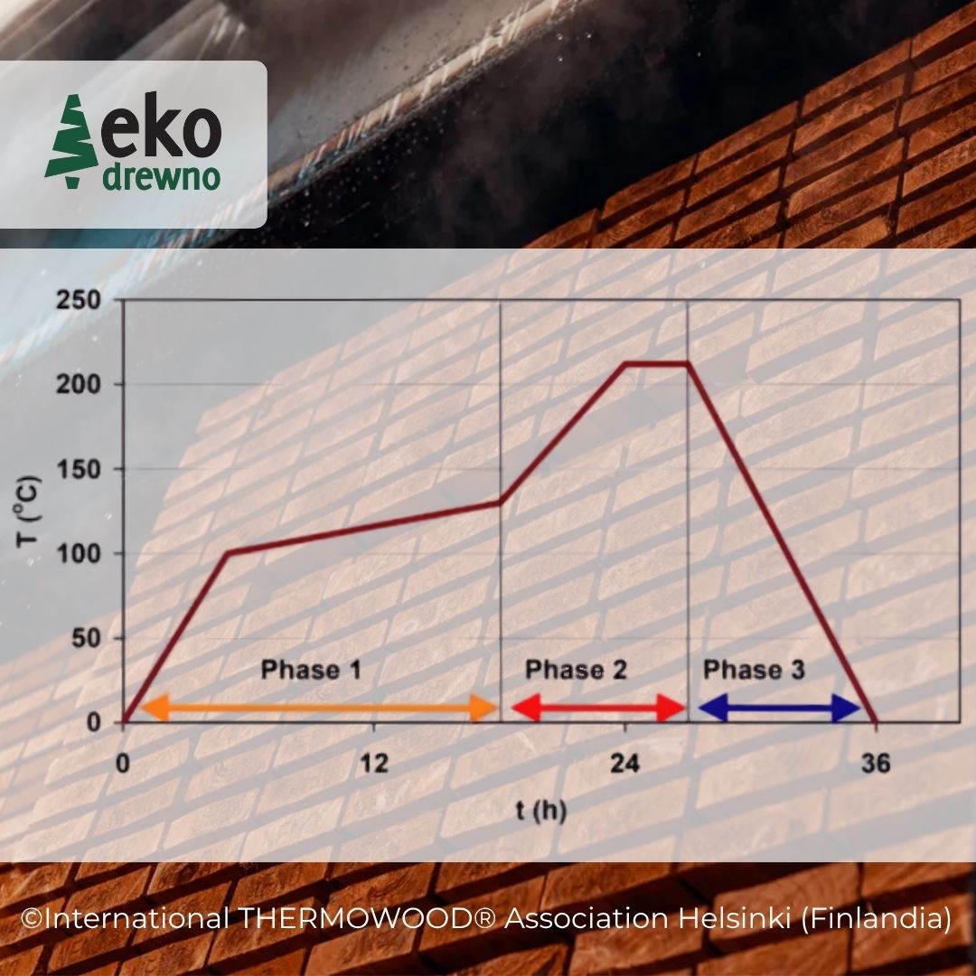 THERMOWOOD termodrewno z Finlandii deska tarasowa, elewacyjna, saunowa termososna, termoosika, termoolcha, termojesion. EKODREWNO (1) THERMOWOOD termodrewno z Finlandii deska tarasowa, elewacyjna, saunowa termososna, termoosika, termoolcha, termojesion. EKODREWNO (1)