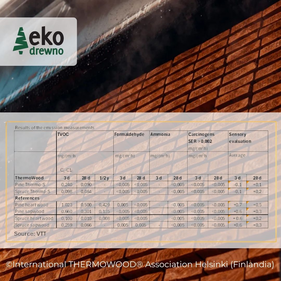 THERMOWOOD termodrewno z Finlandii deska tarasowa, elewacyjna, saunowa termososna, termoosika, termoolcha, termojesion. EKODREWNO (26) THERMOWOOD termodrewno z Finlandii deska tarasowa, elewacyjna, saunowa termososna, termoosika, termoolcha, termojesion. EKODREWNO (26)